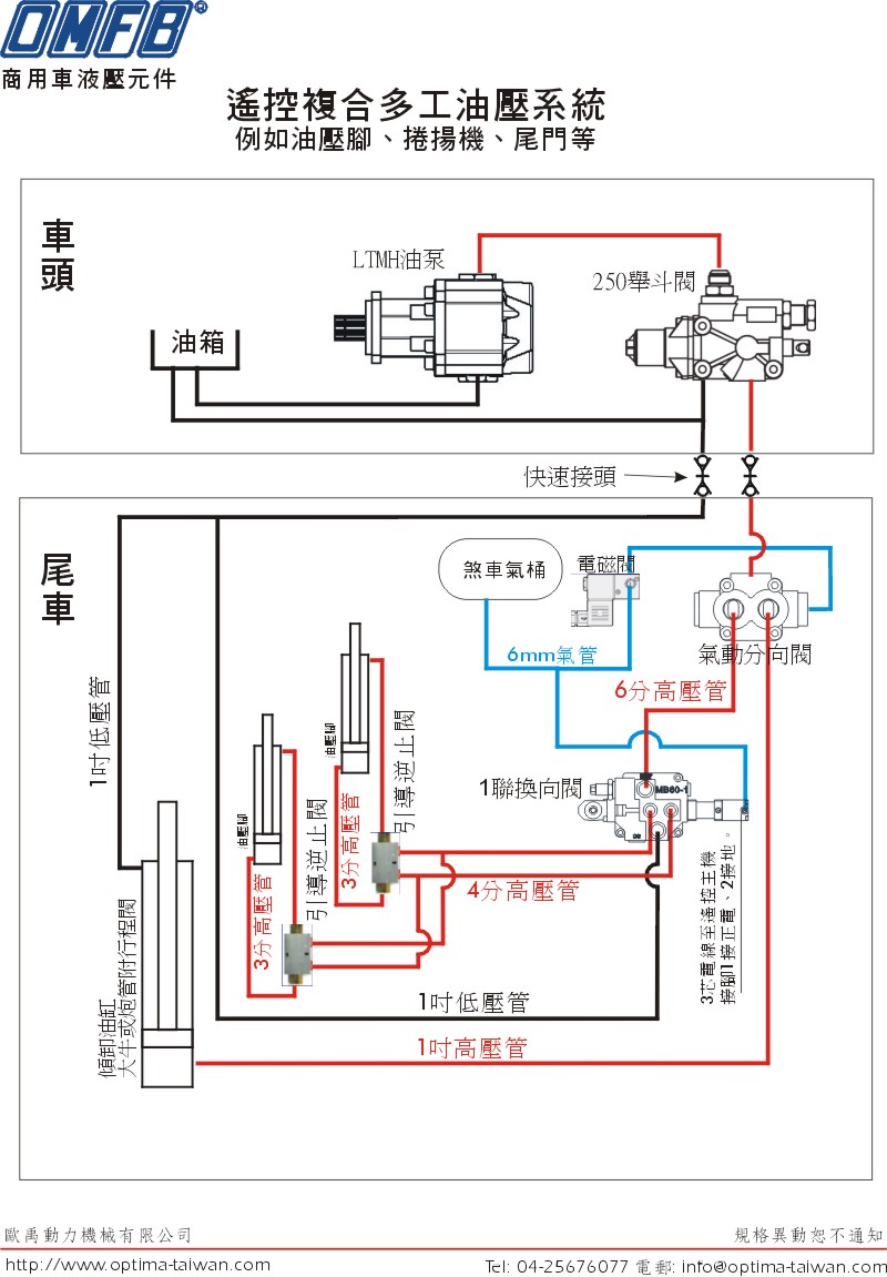 tiper gate